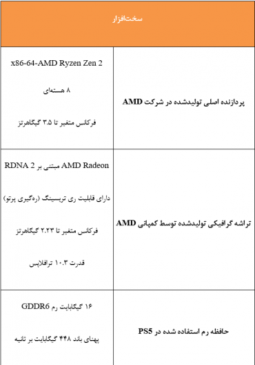 GPU-the-main-ps5-processor | مجله خبری و آموزشی تِک سیرو