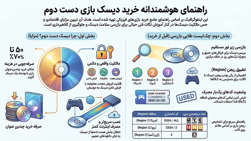 راهنمای کامل خرید دیسک بازی کارکرده