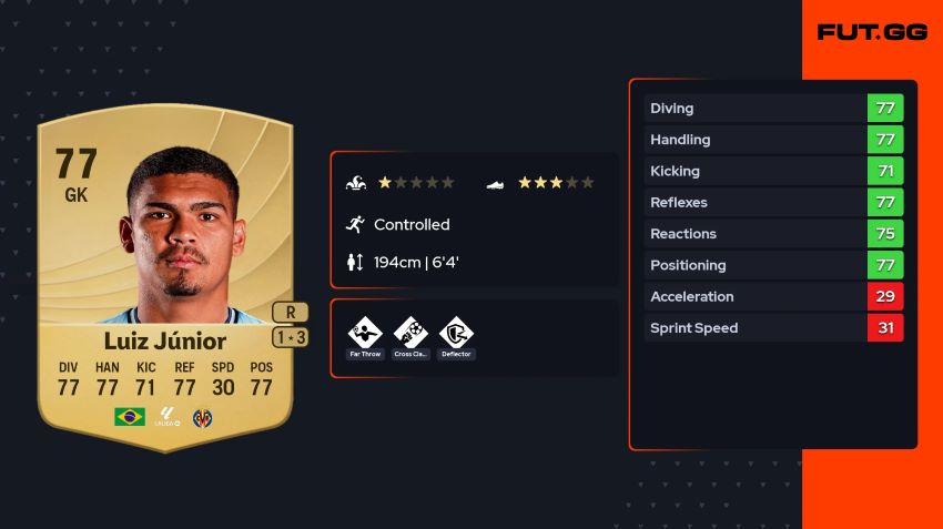 Best Cheap Goal Keeper FC 26