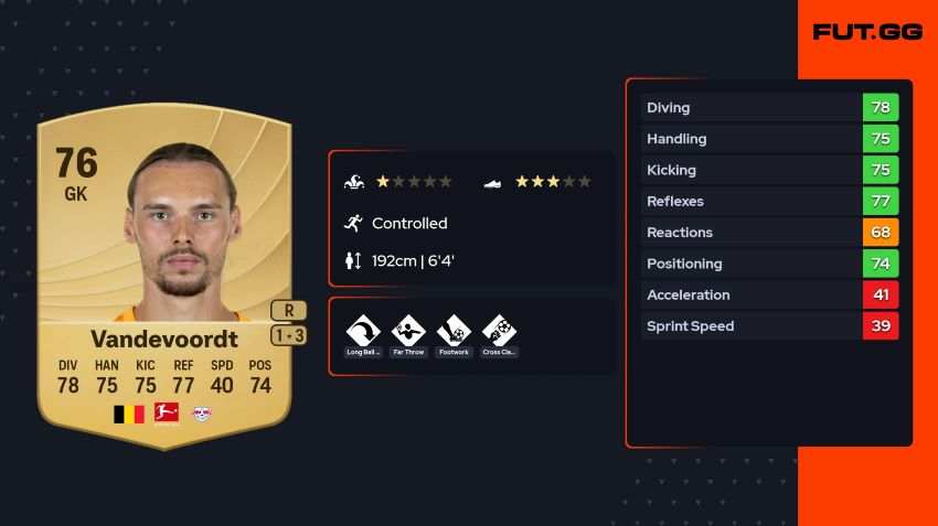 Best Cheap Goal Keeper FC 26