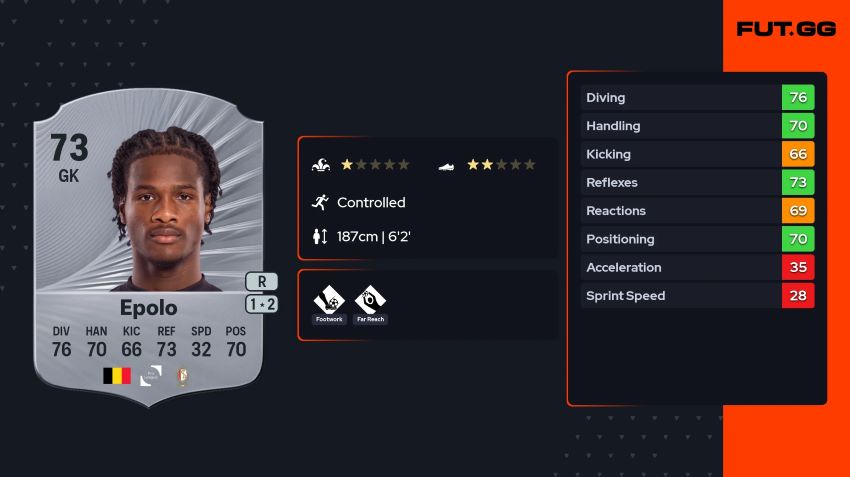 Best Cheap Goal Keeper FC 26