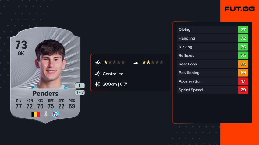 Best Cheap Goal Keeper FC 26