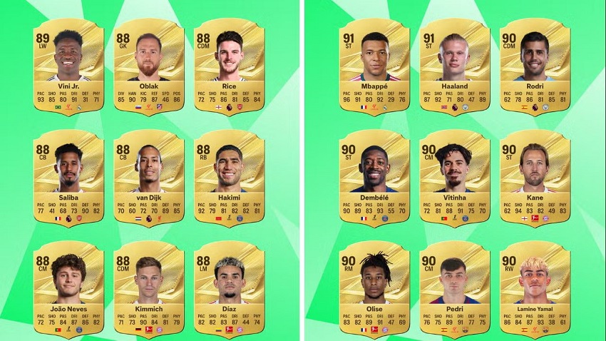 FC 27 Best Players Ranking