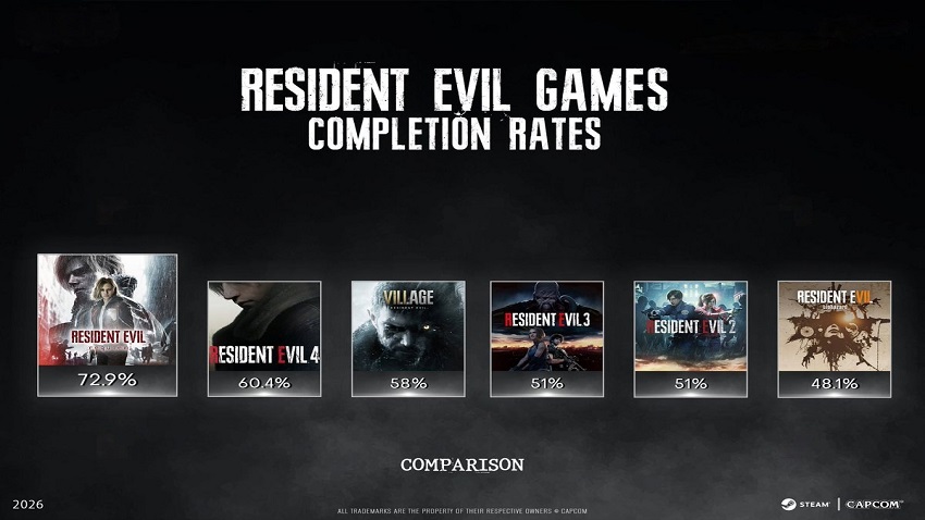 Resident Evil